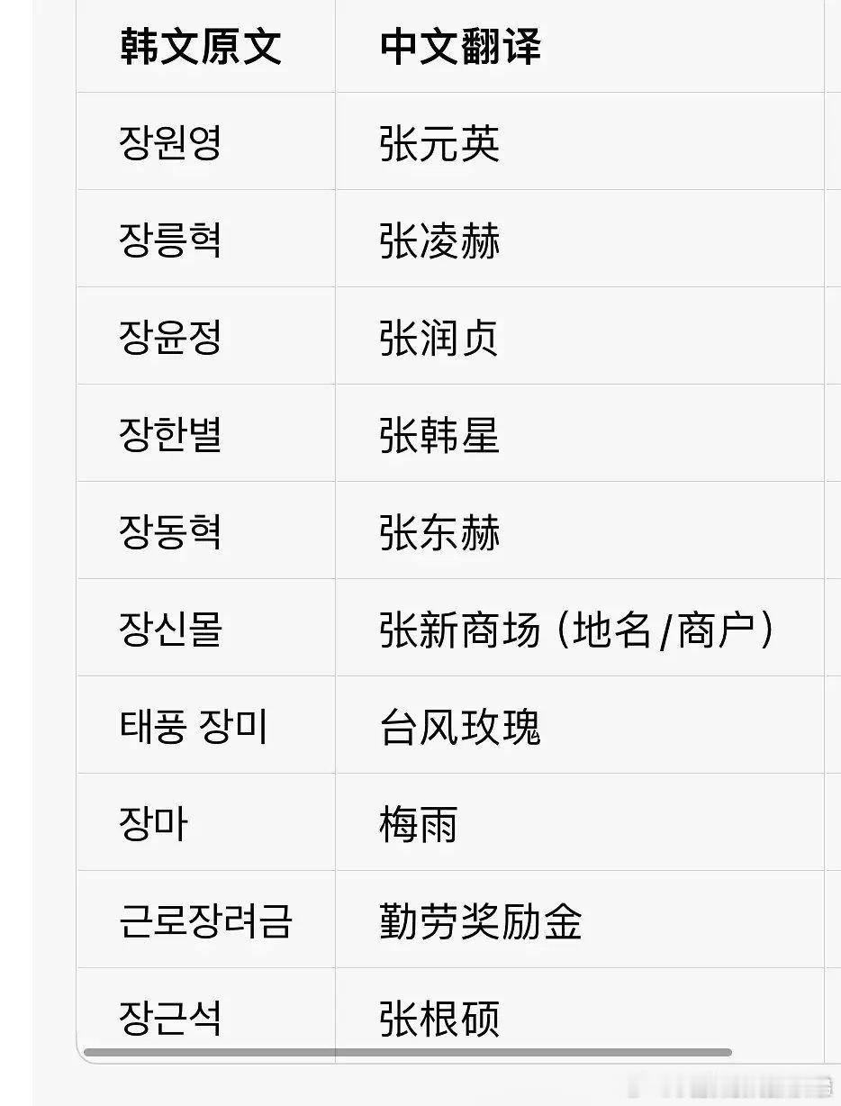 张凌赫海外人气
