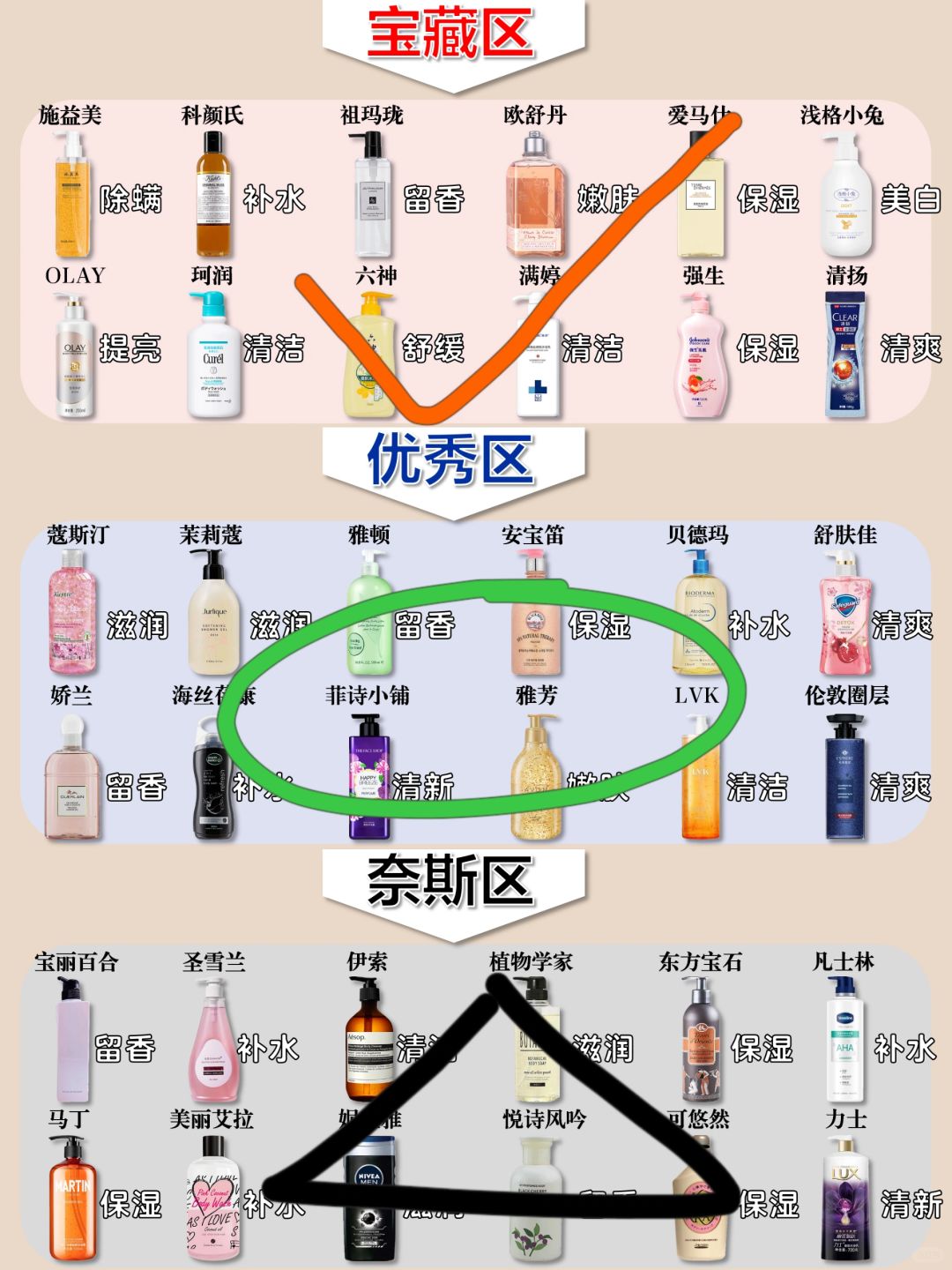 不乱买咯！好用的新品除螨沐浴露直接冲这些