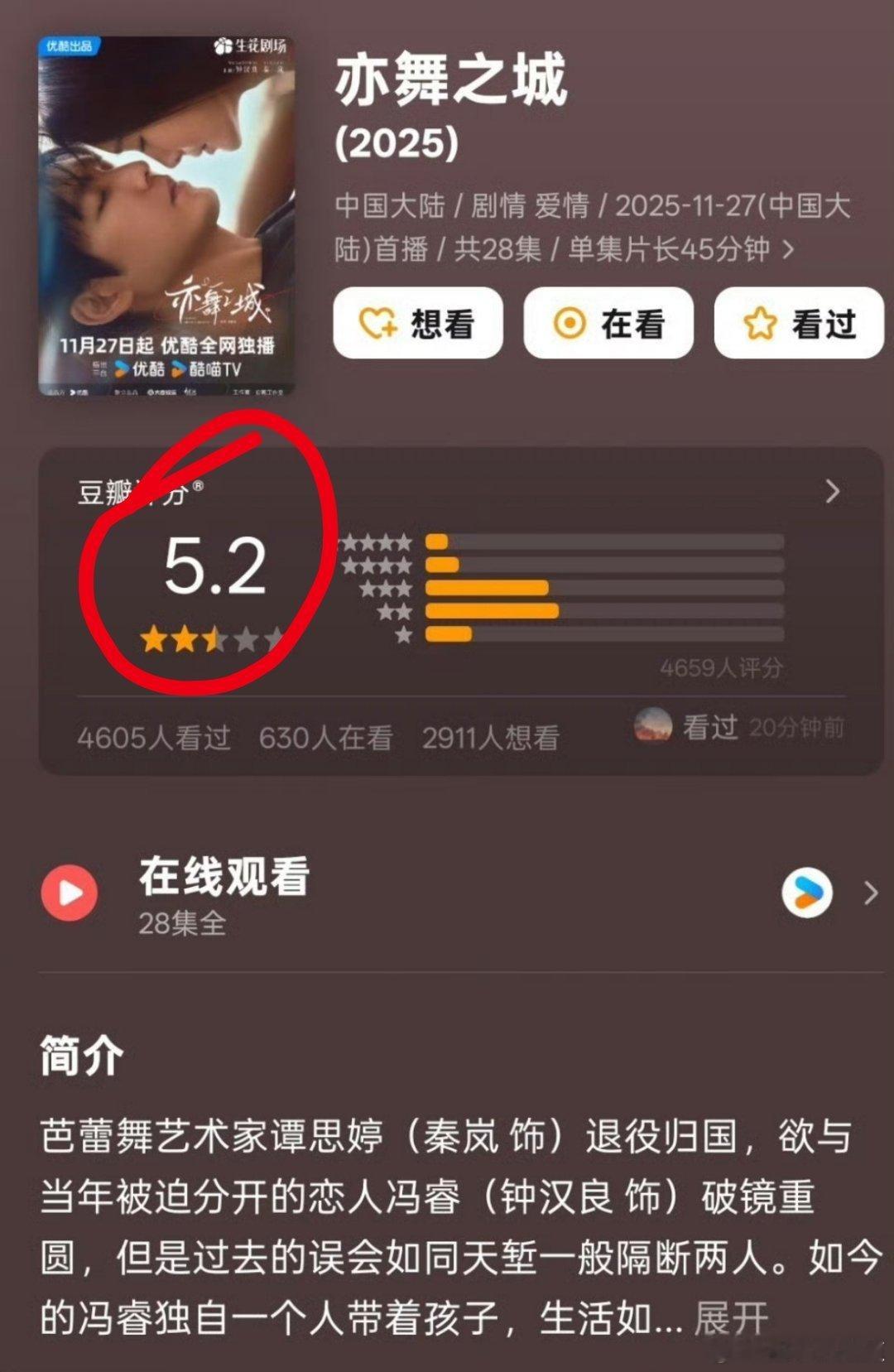 秦岚、钟汉良的《亦舞之城》豆瓣开分5.2评论人数不到五千，热播期即将结束云合集均