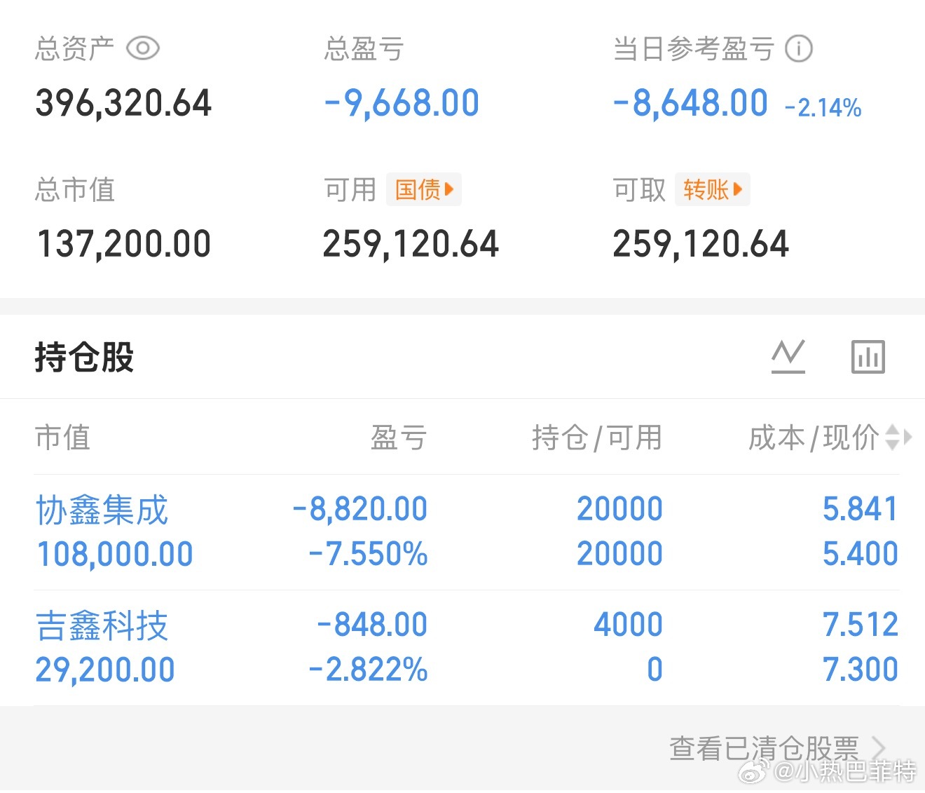 无惧调整，无惧波动穿越牛熊，让我门顶峰相遇投资有风险，所有文字图片都是个人操作记