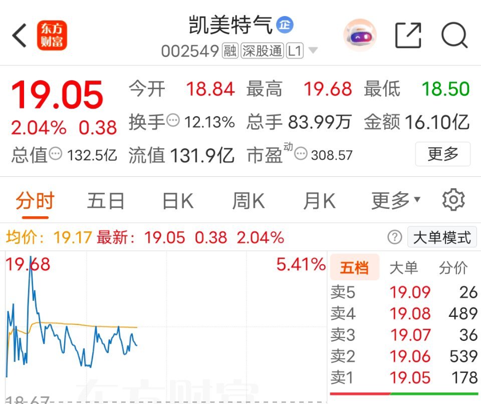小日子关东电化、中央硝子两大高端六氟化钨主力厂商，计划2026年7月1日永久关停