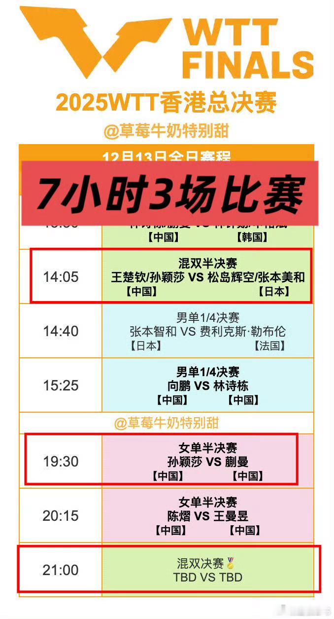 孙颖莎说确实也配合了8年了就是日复一日，年复一年孙颖莎辛苦了，所有参赛运动员里唯