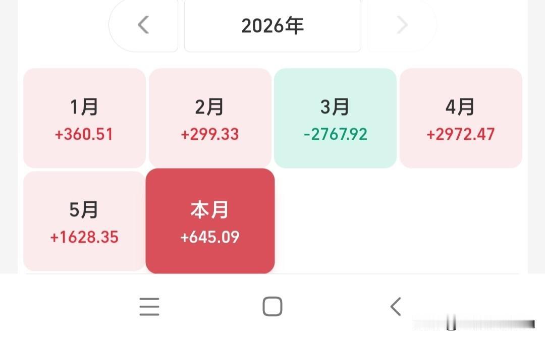 六月份战绩一般，勉强收红，主要是被煤炭拖累了，我从它跌了十二个点入的仓，每天跌2