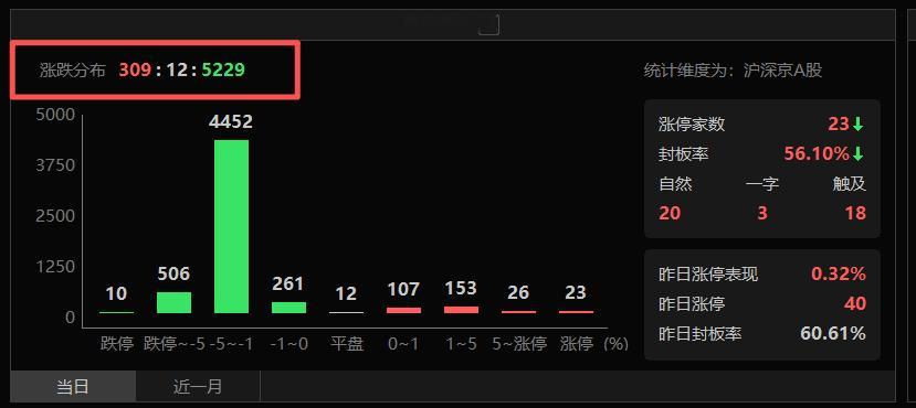 一个非国际化的市场，非要硬贴国际走势，泥沙俱下之后等重新洗牌的新机会。A股又调整