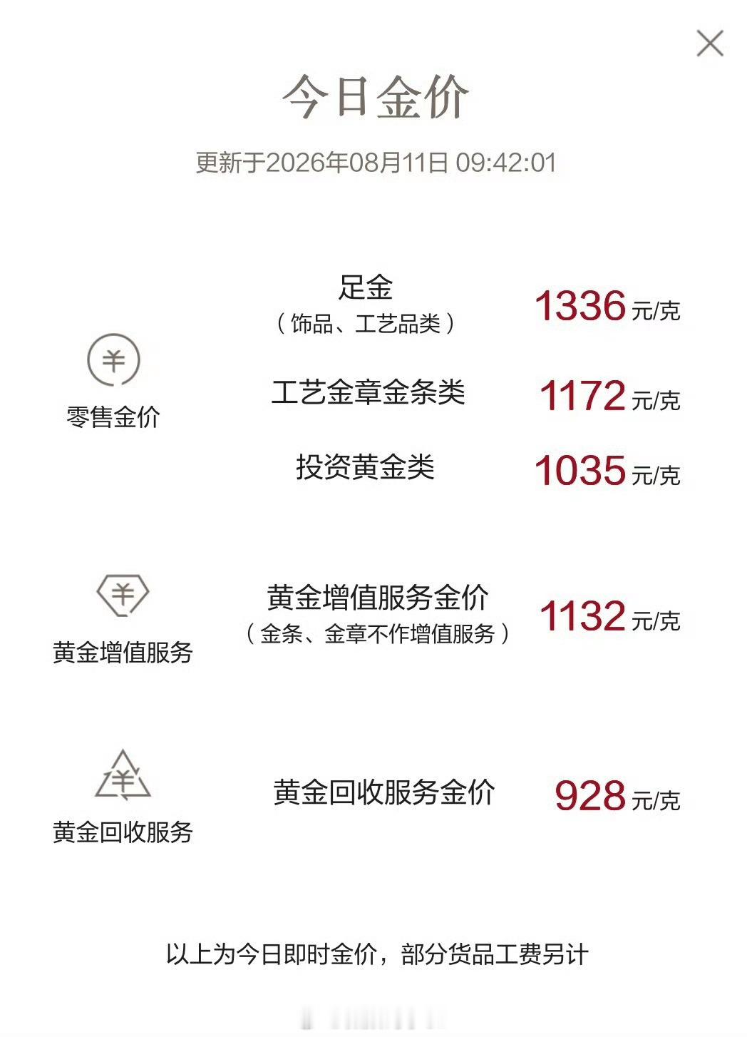 黄金黄金的价格一路飙升问问大家，你们准备好抄底了吗？ 