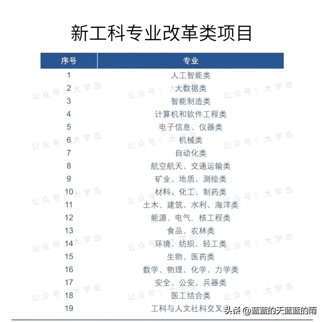 国家级新工科示范学院名单，公布！清北被挤出前三？快来了解～