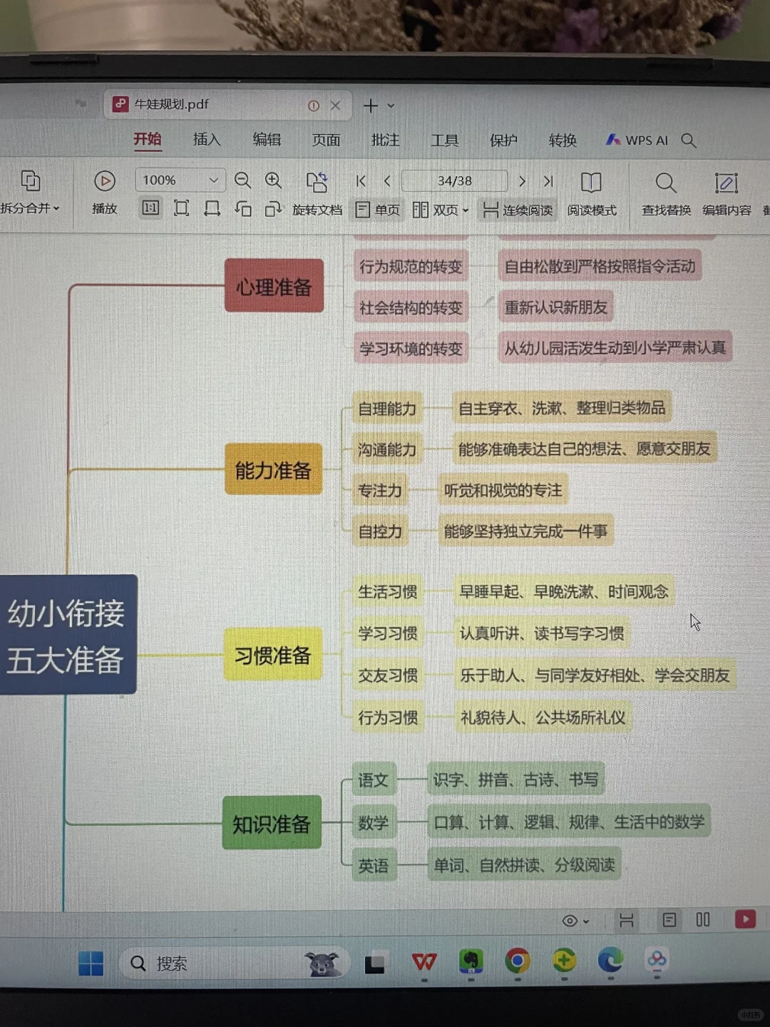 必看！9月份上小学这么布局，无痛衔接！
