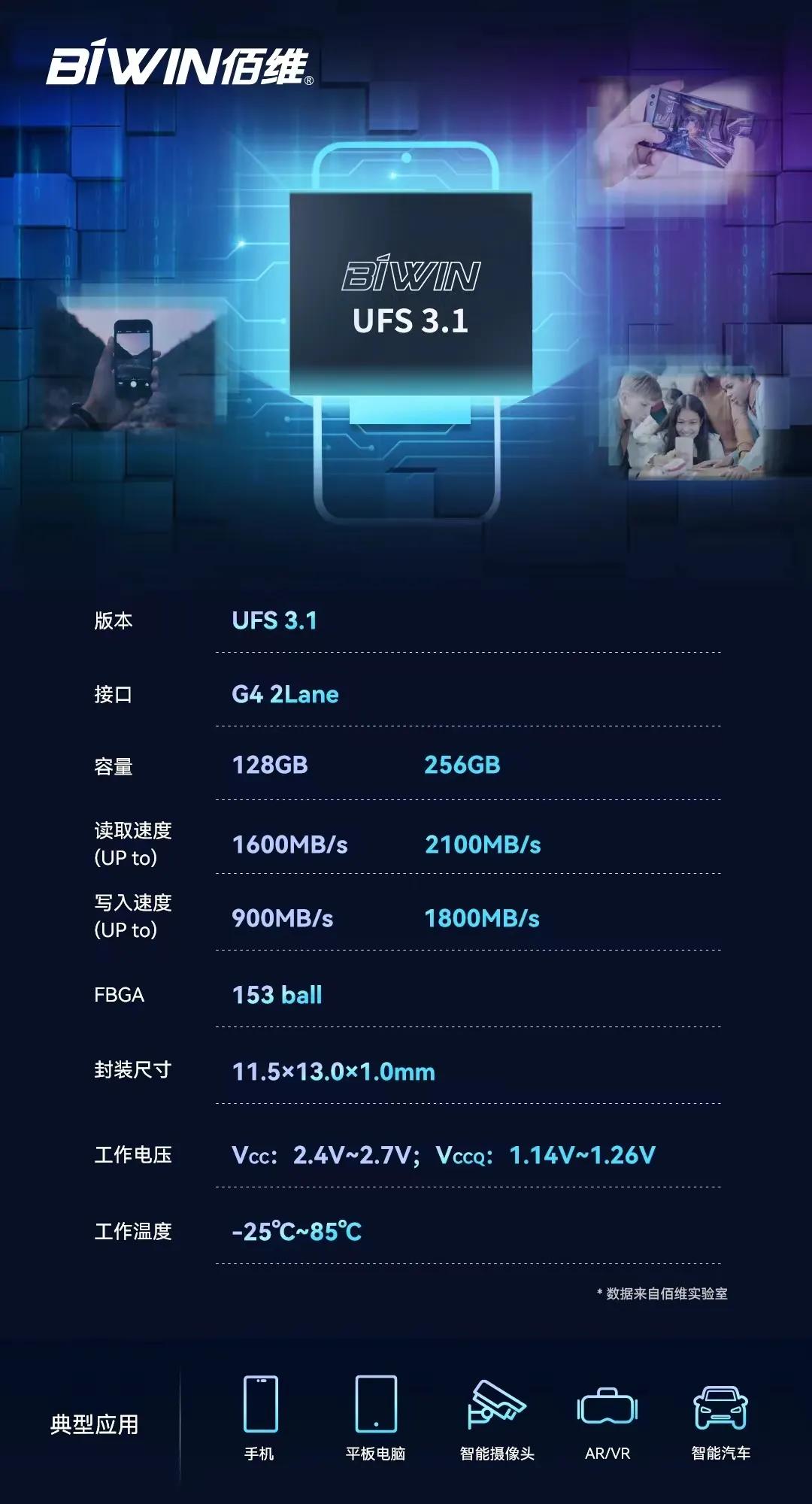 
         7 月 28 日消息，据“BIWIN 佰维”公众号消息，佰维