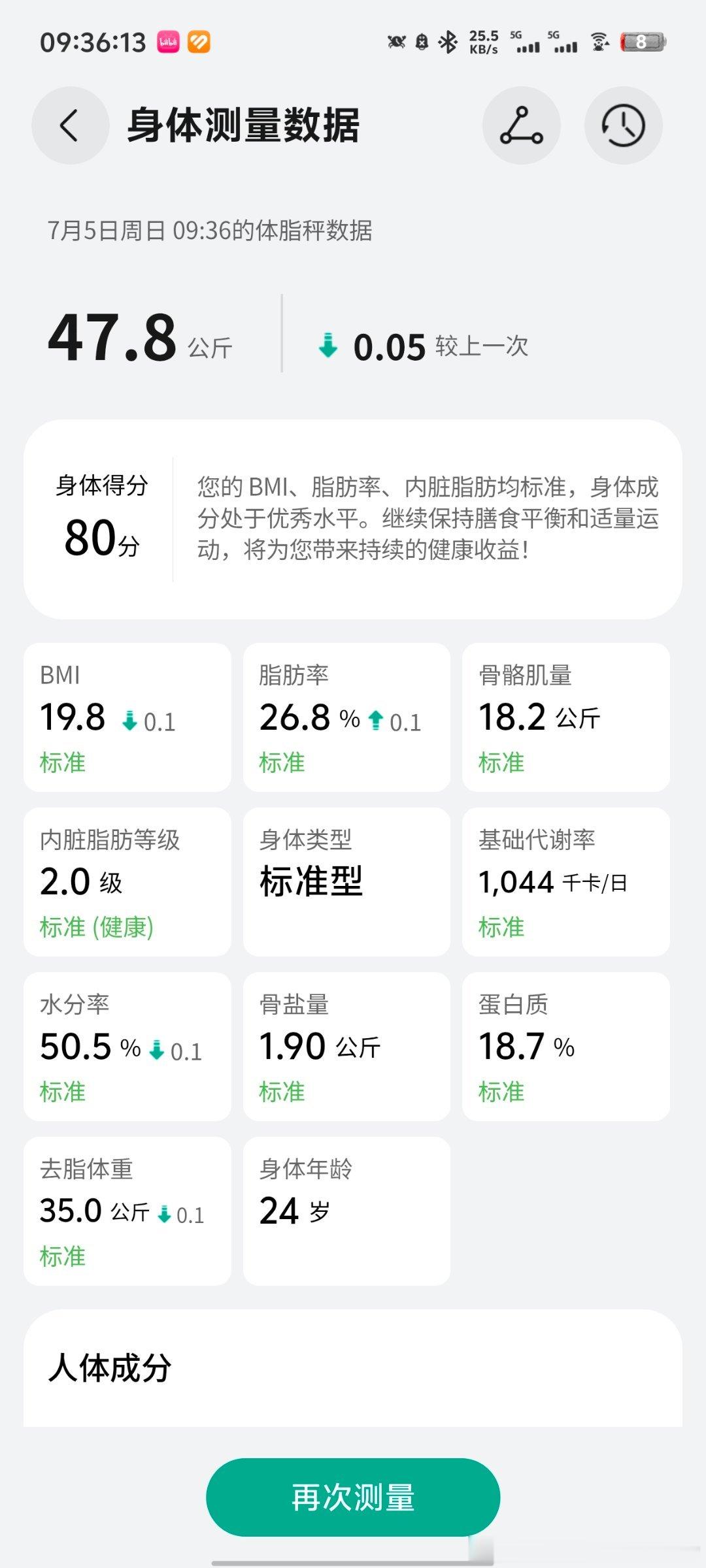 早上好。