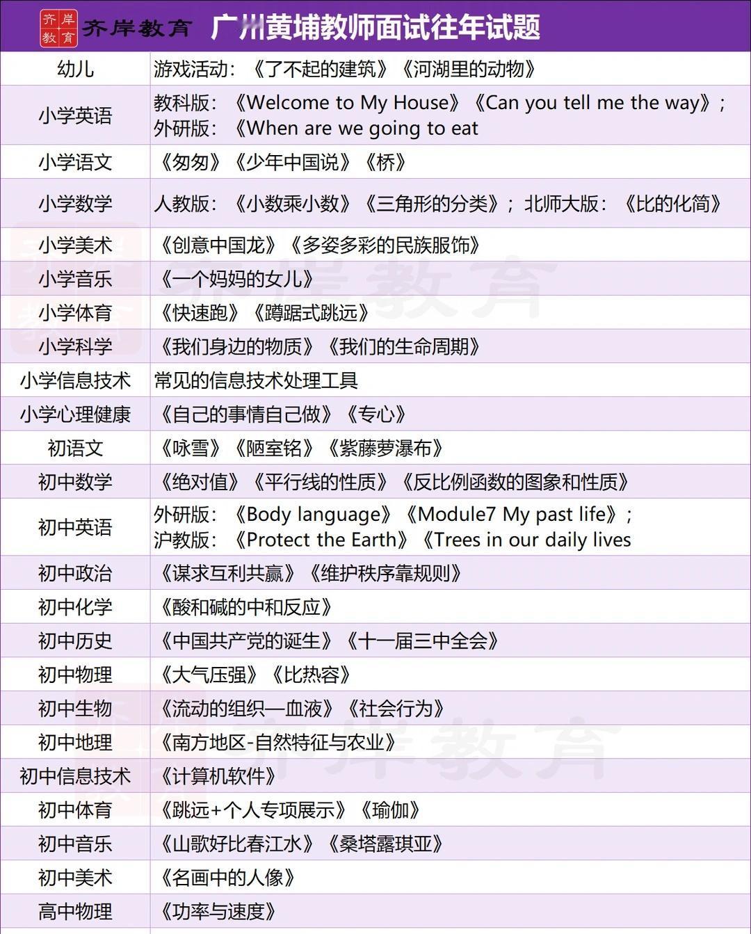 广州黄埔教师编面试附往年面试题🙌
广州黄埔教师编笔试成绩已经出啦🔥🔥
	