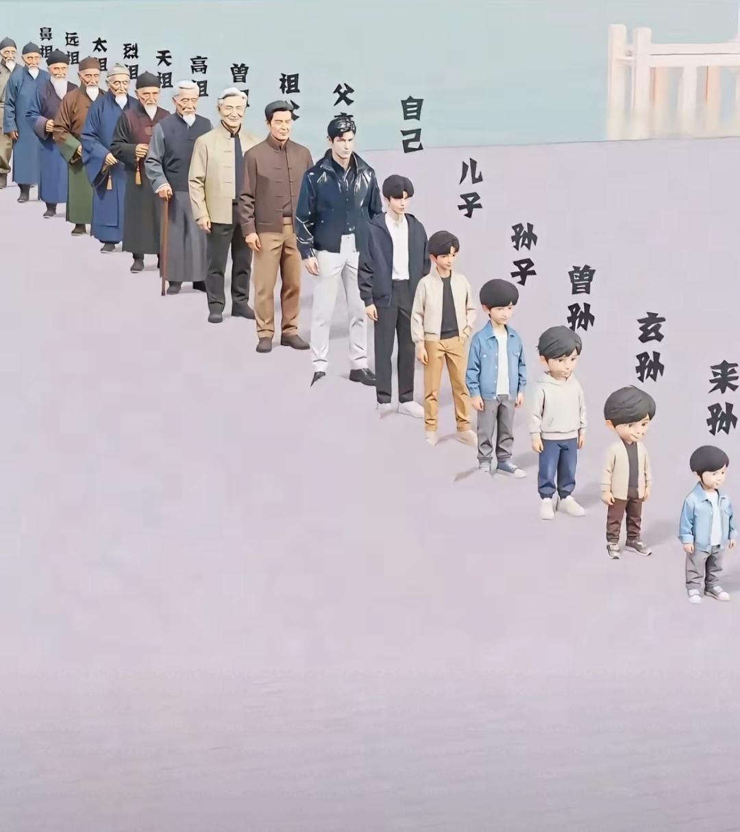 祖孙三代站成一排，像在拍全家福。这就是人生，看到自己了吗？你有什么体会？