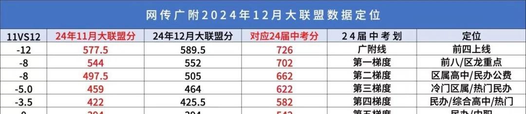 广俯这联考数据绝了
家长必读 家长必读