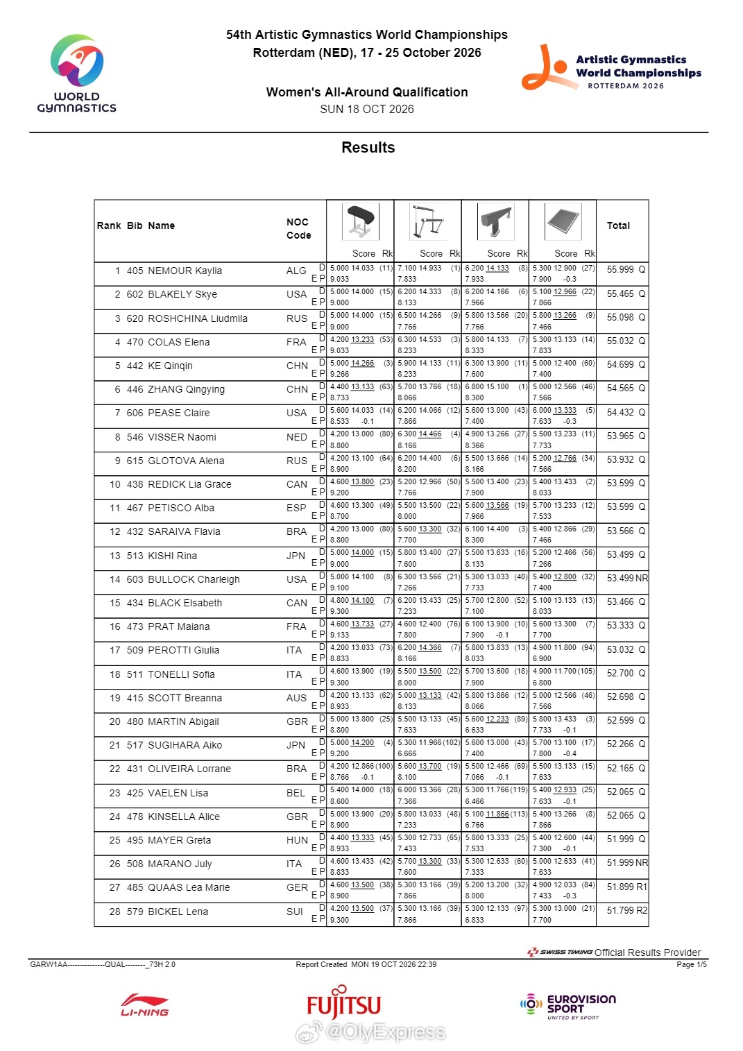 【体操世锦赛女子全能和单项决赛名单】2026体操世锦赛 10月19日鹿特丹，20