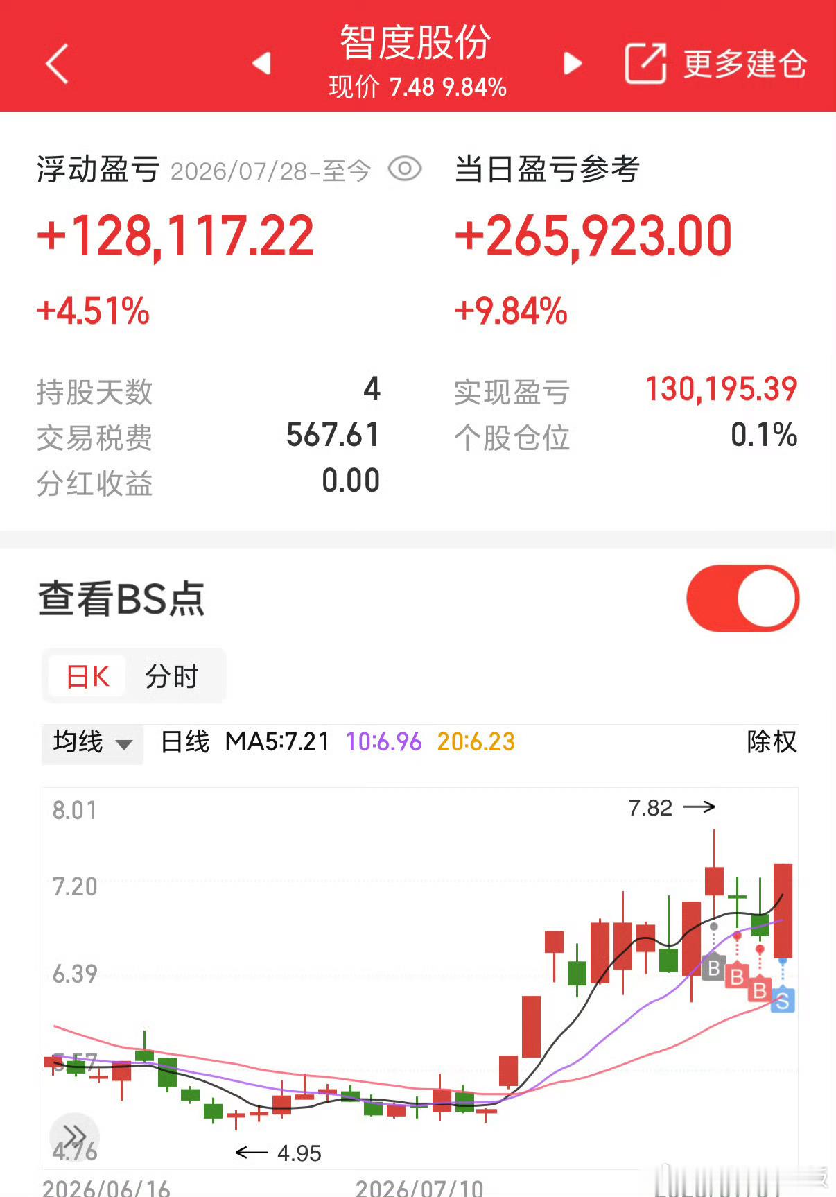 智度安全落袋，收到回复168