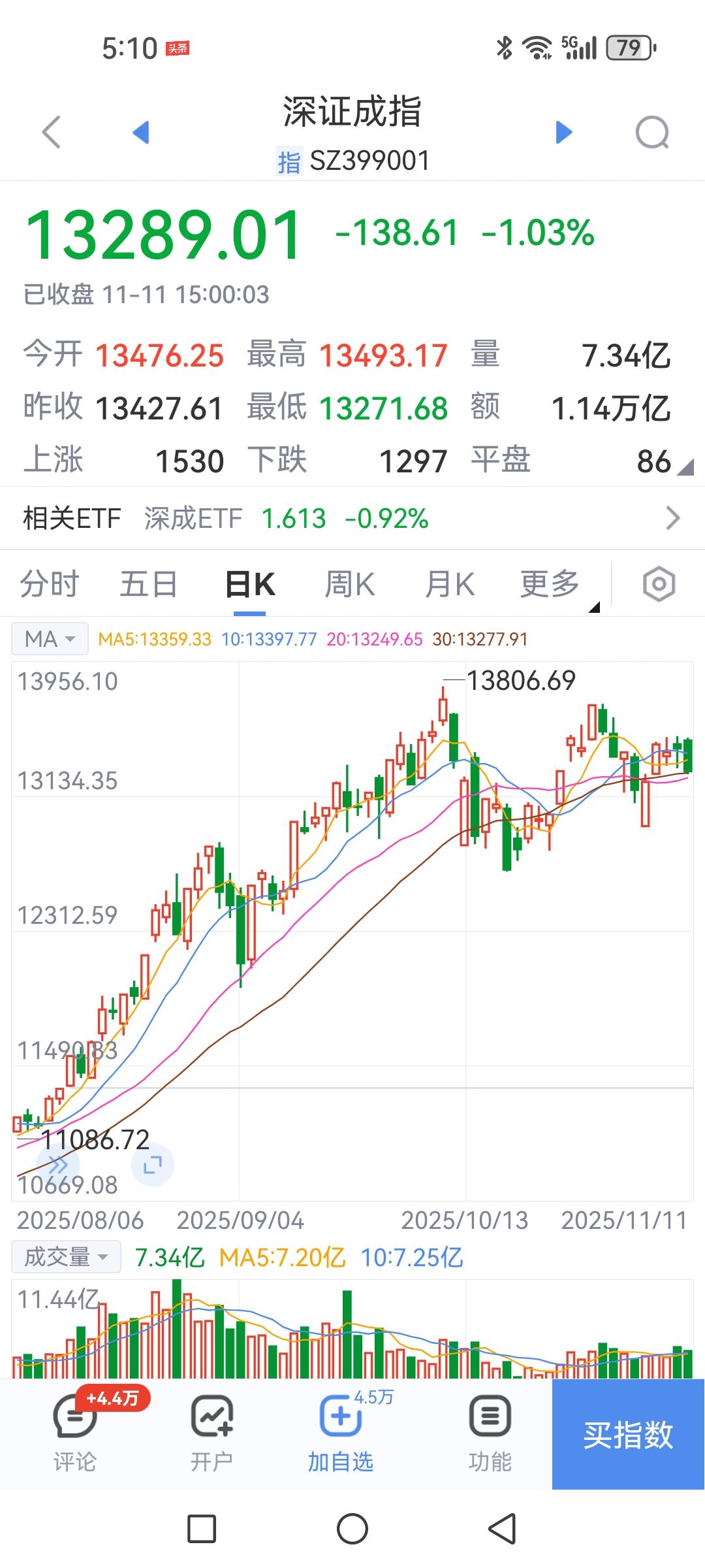 市场感觉不好，水温不高，当心洗着洗着一盆冷水下来。

首先探讨一个基本判断，就是