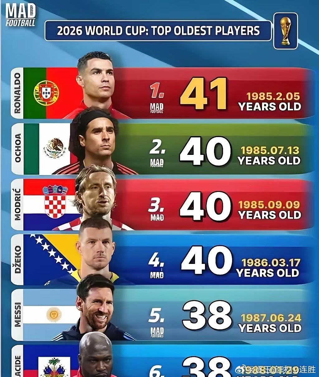 最难世界杯：多重困境下的足球盛宴2026美加墨世界杯开赛在即，却因重重困境被冠以