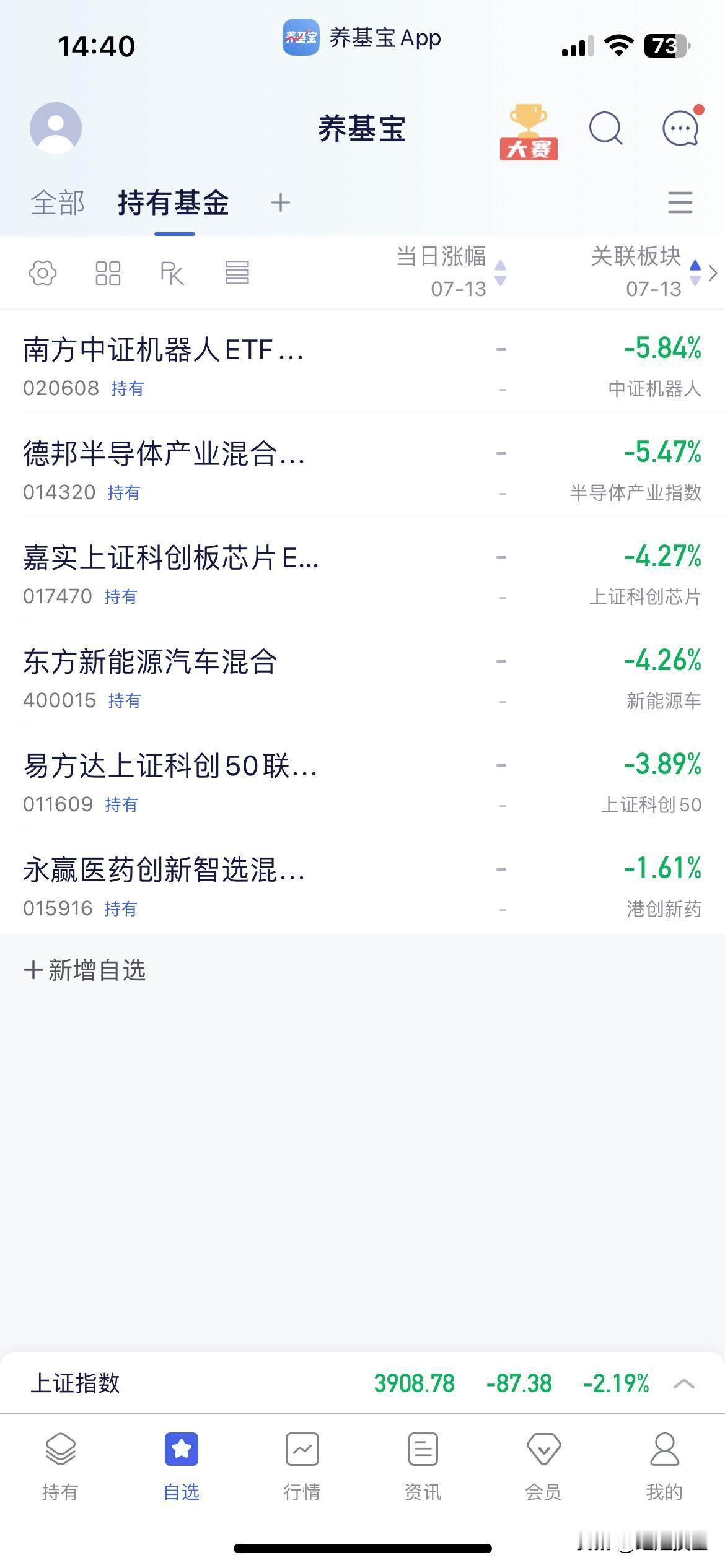 7.13基金操作分享

下午指数继续下行差一点跌破3900点，成交量也明显萎缩，