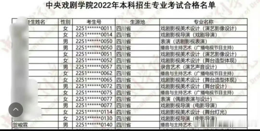 贺峻霖优秀毕业生 恭喜小贺！🎉被推荐参评 “中国传媒大学优秀毕业生（校级）” 