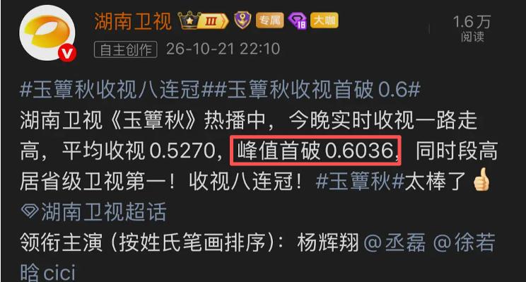 丞磊徐若晗要火了，湖南卫视特地为《玉簟秋》发了战报。收视率八连冠！峰值已经破0.
