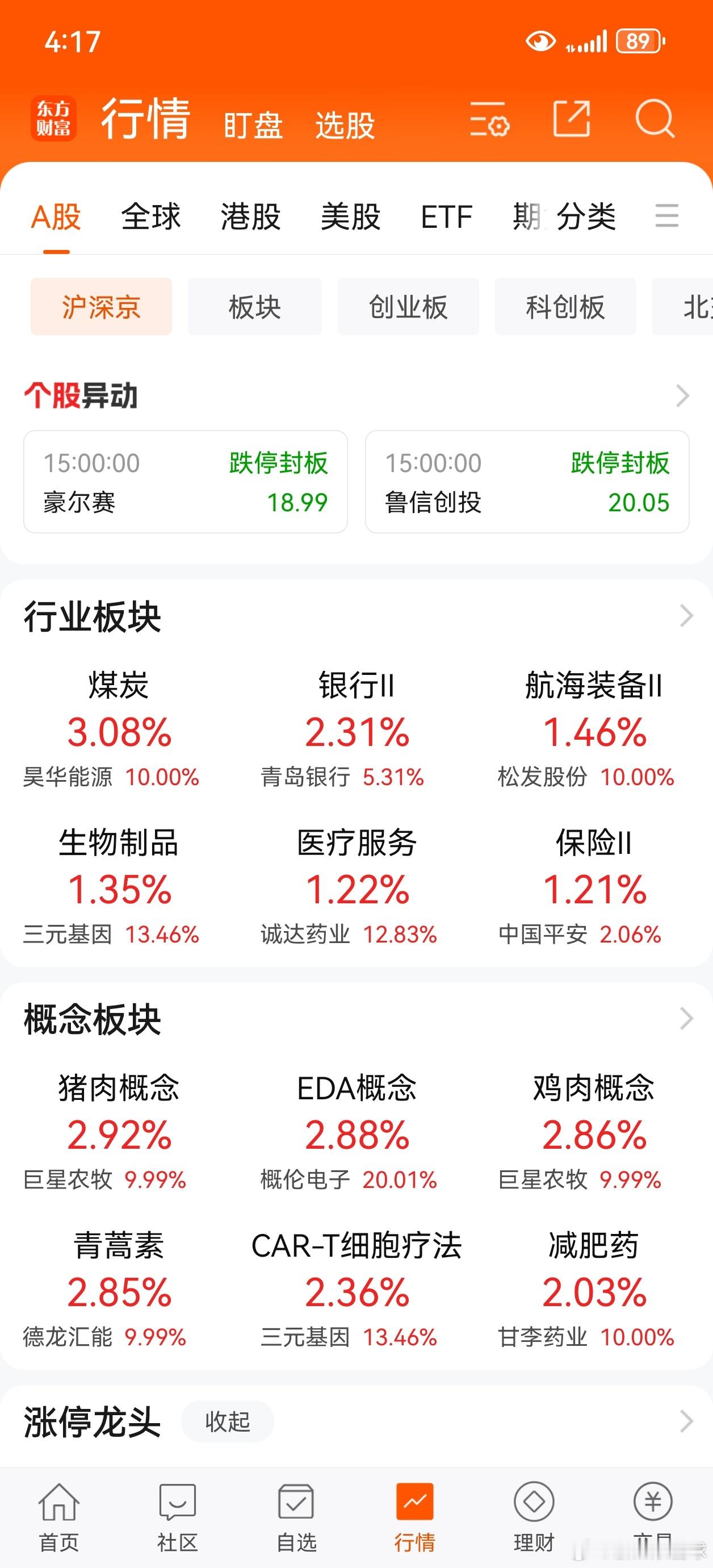 今天，资金走防御路线。 