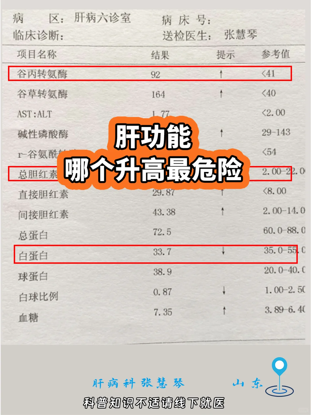 警惕！肝功能三大指标升高，哪个最危险↓