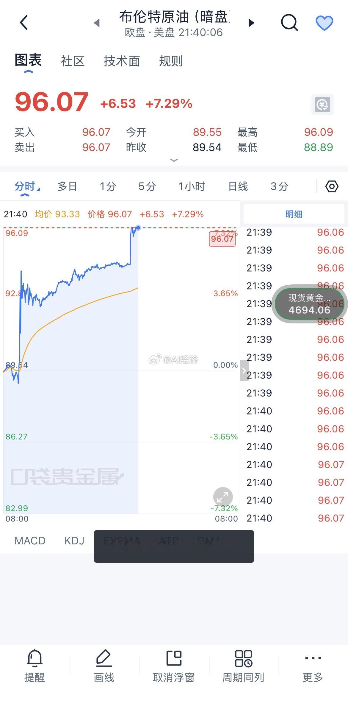 特朗普：美国海军将立即开始对所有试图进出霍尔木兹海峡的船只实施封锁。——封锁：封