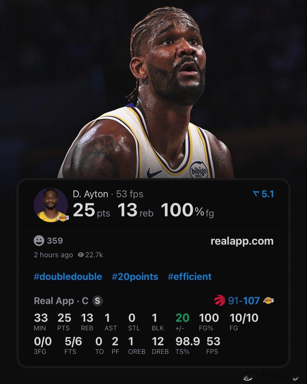 艾顿全场出战33分钟，10投全中，6罚5中拿下25分13篮板1盖帽！！据统计，艾