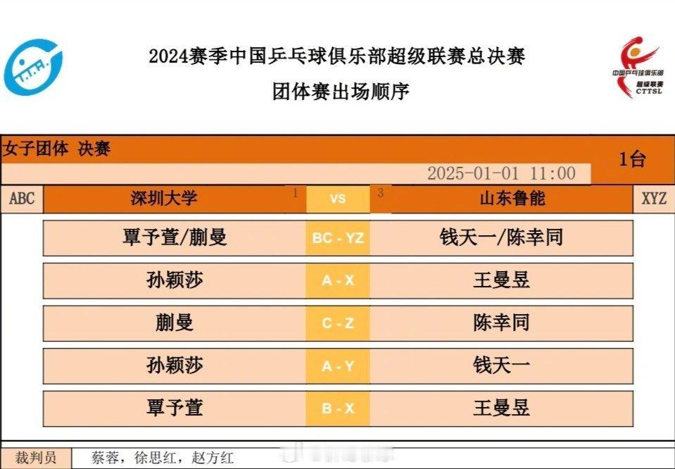 蒯曼覃予萱vs陈幸同钱天一 比赛开始了，今天又是一场场超燃的对决，海产姐妹双方会