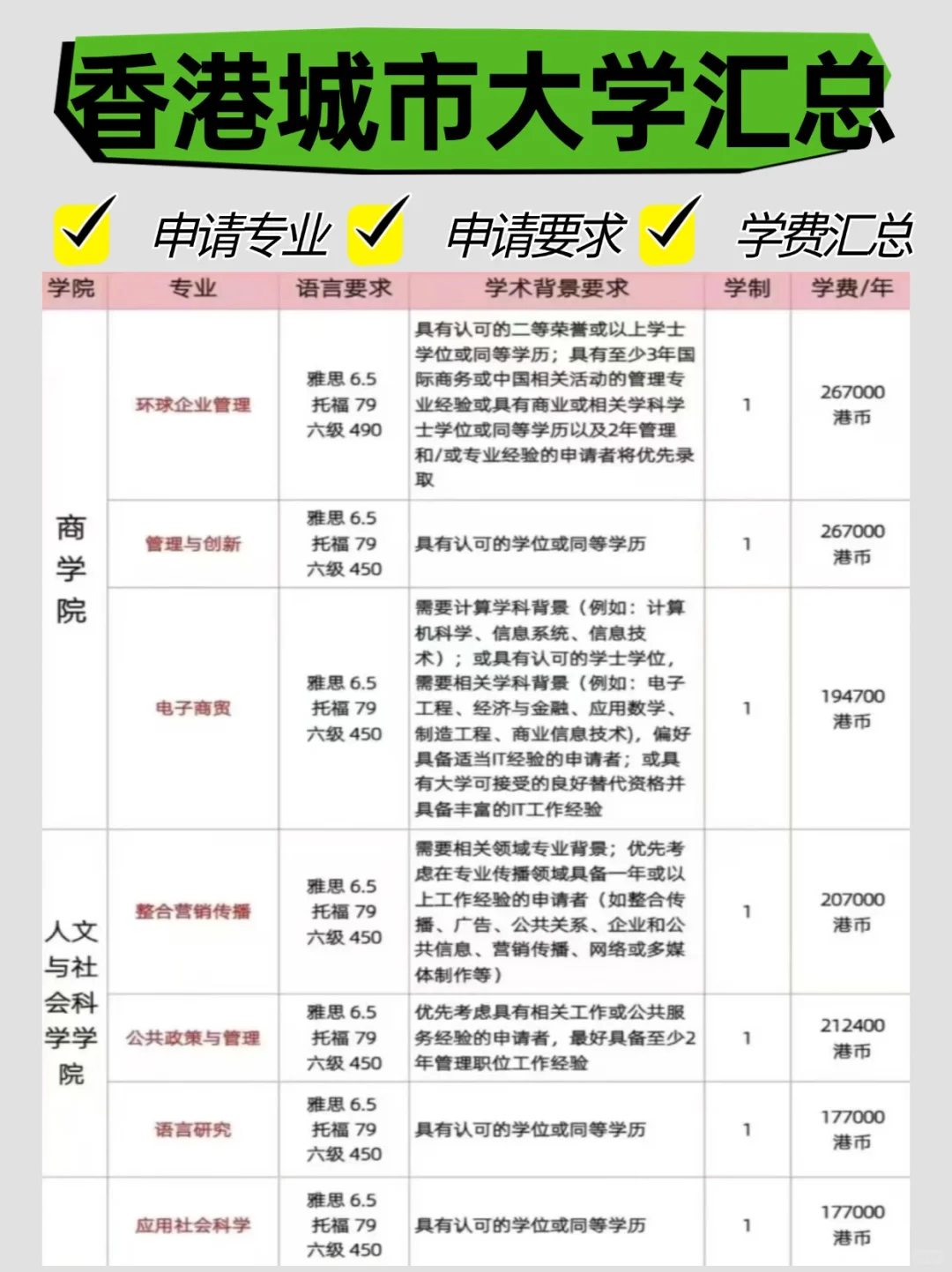 六级直申QS60➕港城，25fall早申早得‼️