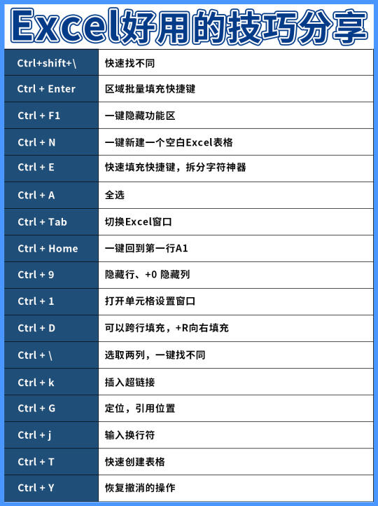 🔥EXCEL使用技巧分享🔥