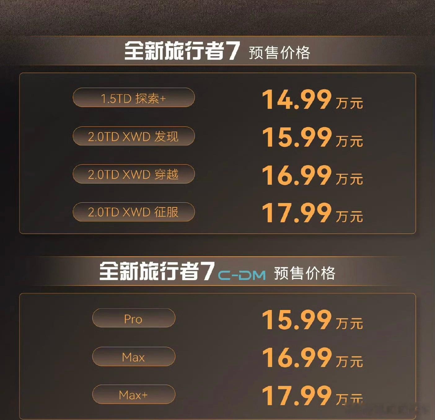 兄弟们，捷途旅行者7终于开启预售了，预售价14.99万起！￼￼￼别以为方盒子只会