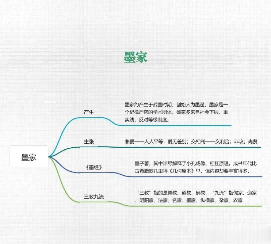 墨家哲学思想
