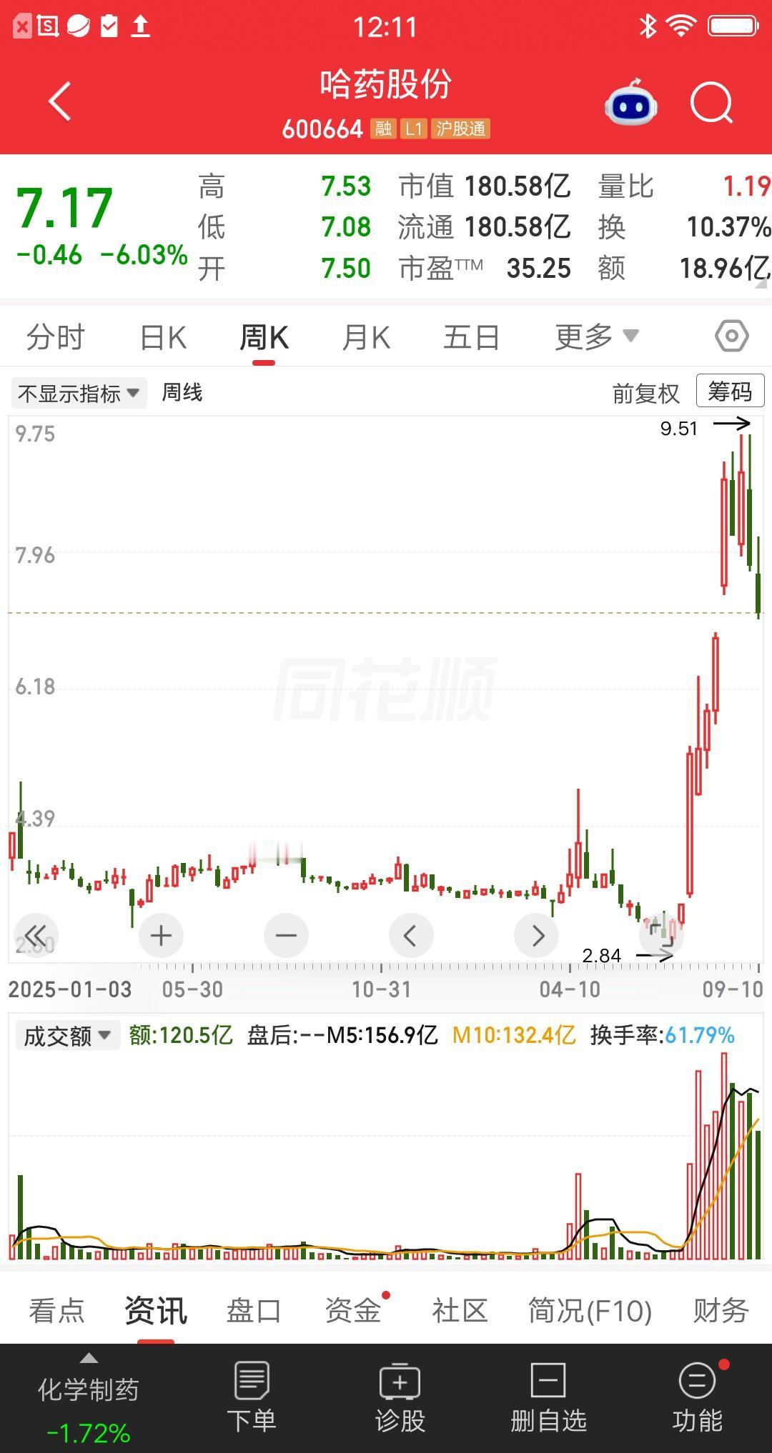 一位股民发视频嚎啕大哭，股灾时3.4元抄底买入，捂了九个月的时间，股价一直横着不