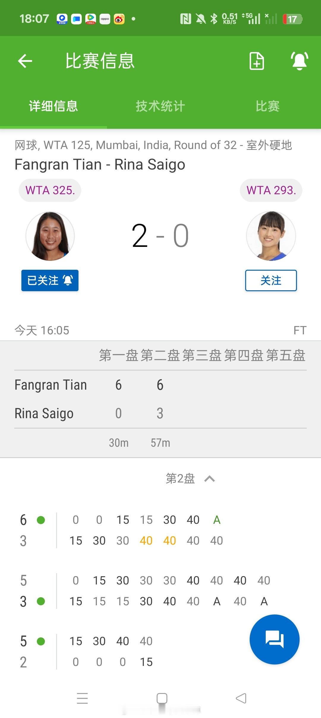 小花小草资讯 【WTA孟买125】女单正赛第一轮🇨🇳田方然6-06-3横扫?