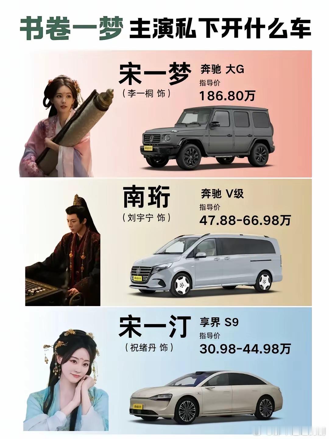 《书卷一梦》主演“座驾”大曝光，差距大到离谱！王佑硕开智界S7 ，王以纶居然是宝