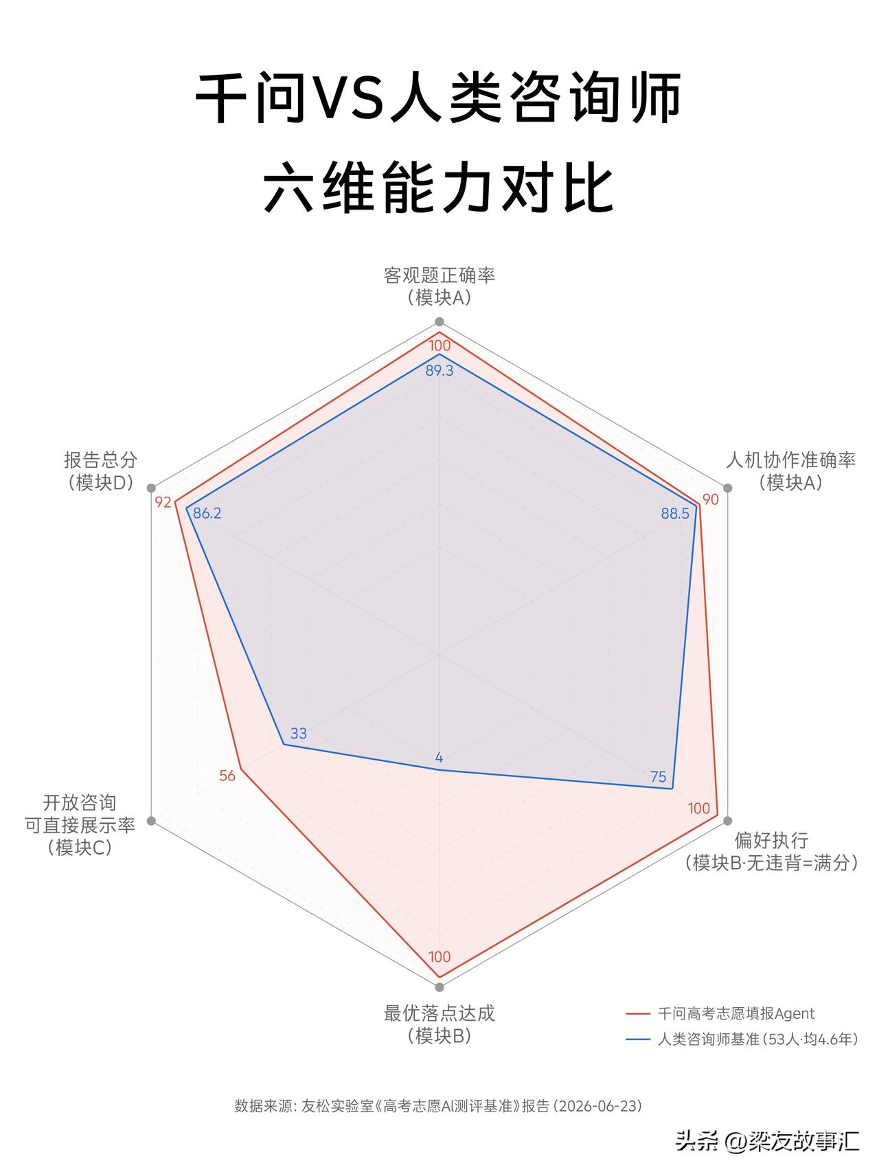 高考出分在即，中国社会出现了一个现象，挺让人意外的。
 
越来越多的家长开始用A