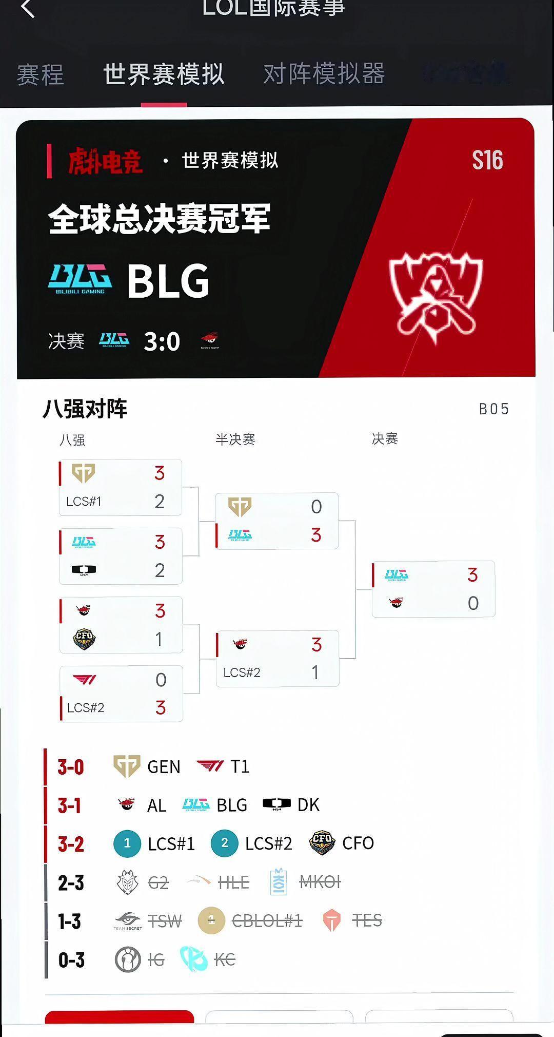 BLG全胜姿态拿下冠军，各路强队爆冷出局！s16英雄联盟 ​​​