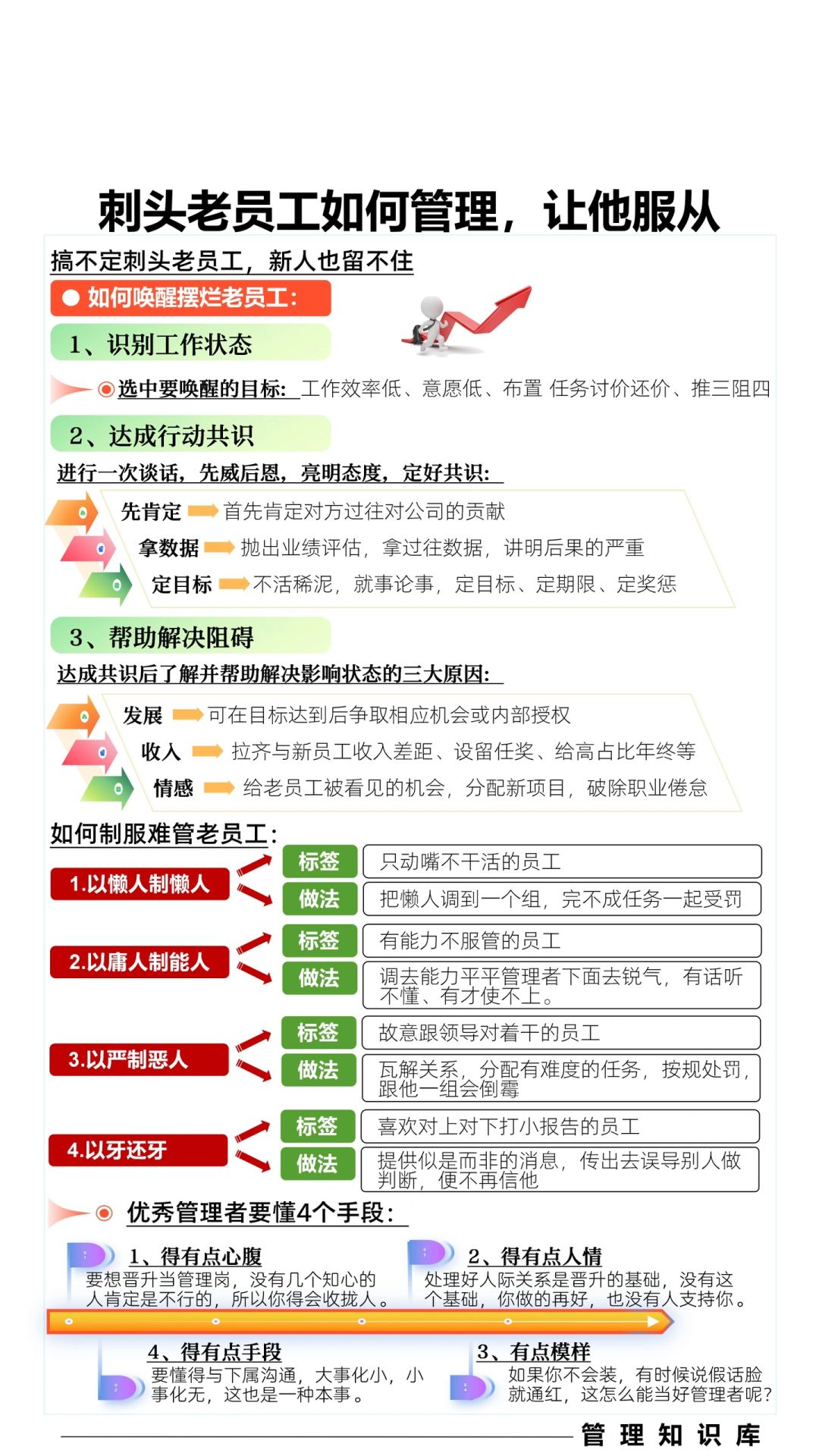 ✅刺头老员工如何管理，让他服从