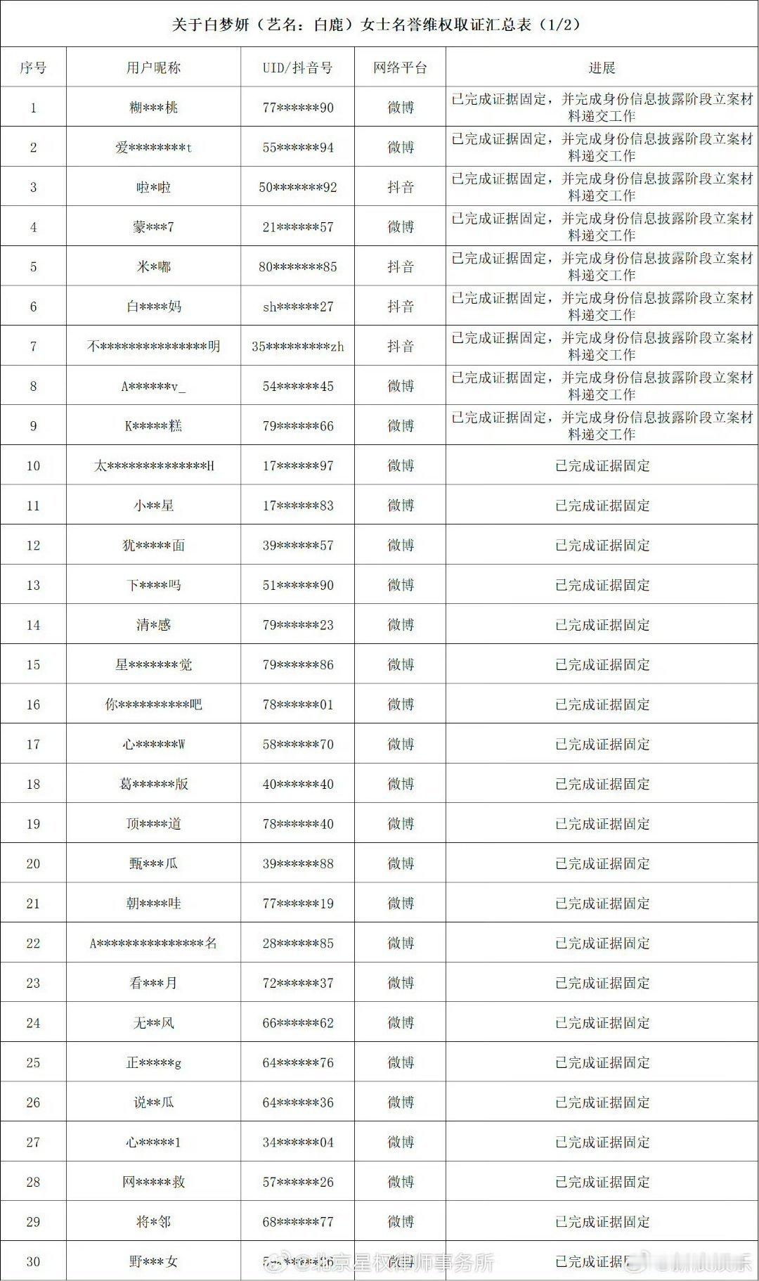 白鹿起诉甄姬不放瓜支持 