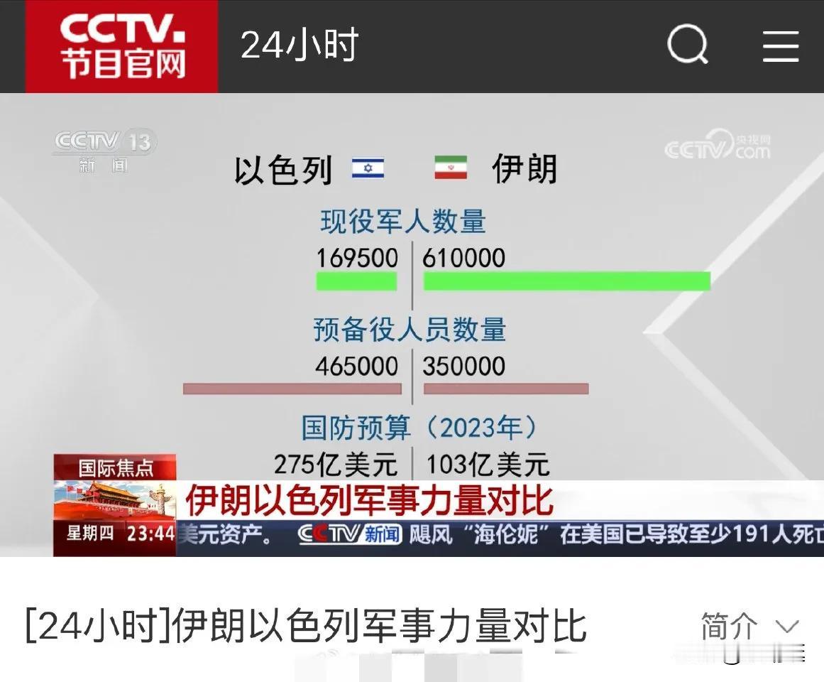 伊朗军事实力完全碾压以色列！以色列与伊朗的军事实力对比曝光！按照这个信息，伊朗完