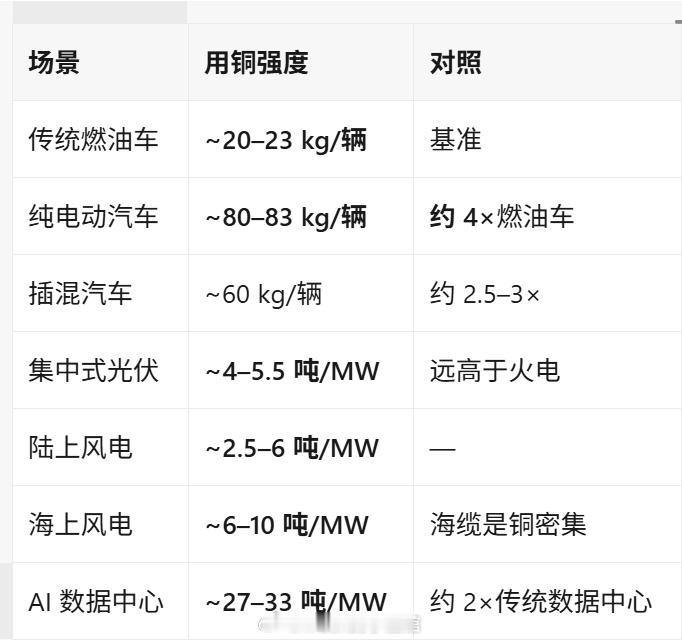 有色还是被低估了...以下内容不构成任何建议：人类身上每一颗铁原子，都来自于几十