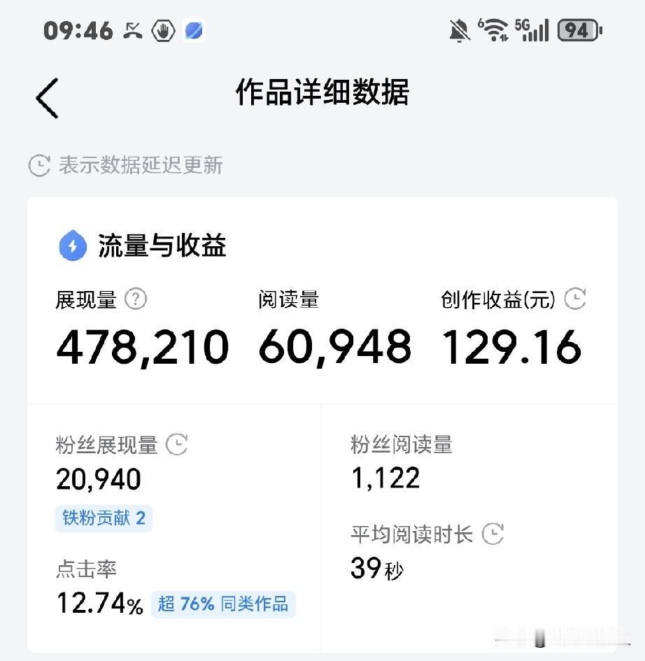 大部分作者爆款概率不太高，平平常常阅读量的很多，有人看不起这几块钱的收益，放弃写