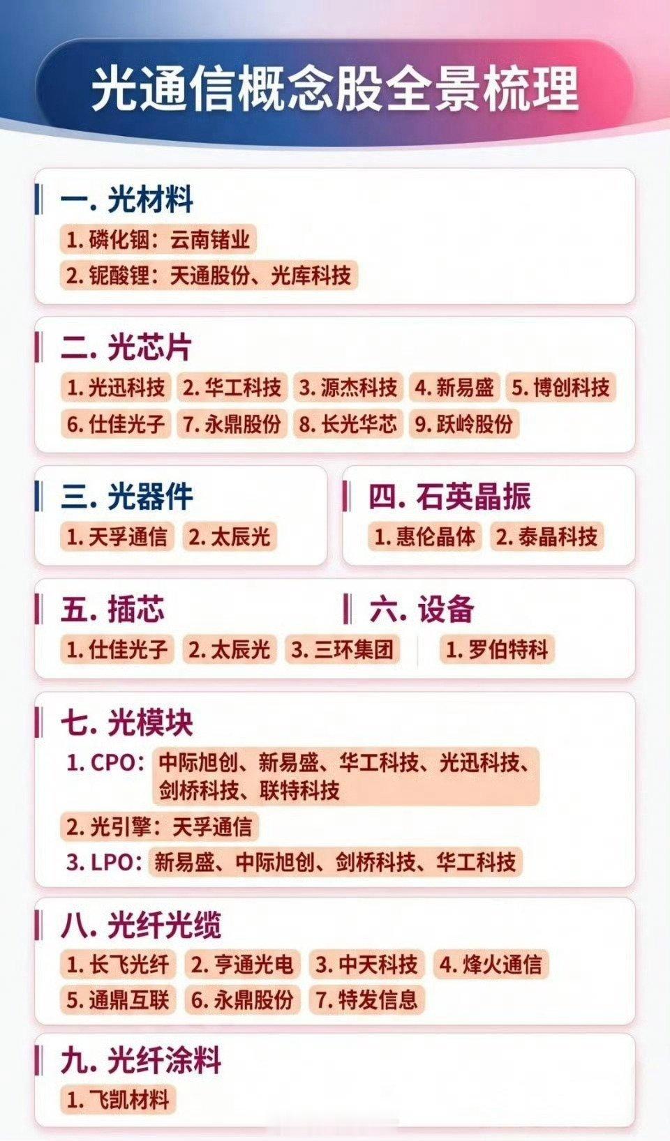 光通信全产业链爆发，市场最强主线已定当前A股最强赛道，绕不开光通信全产业链行情。