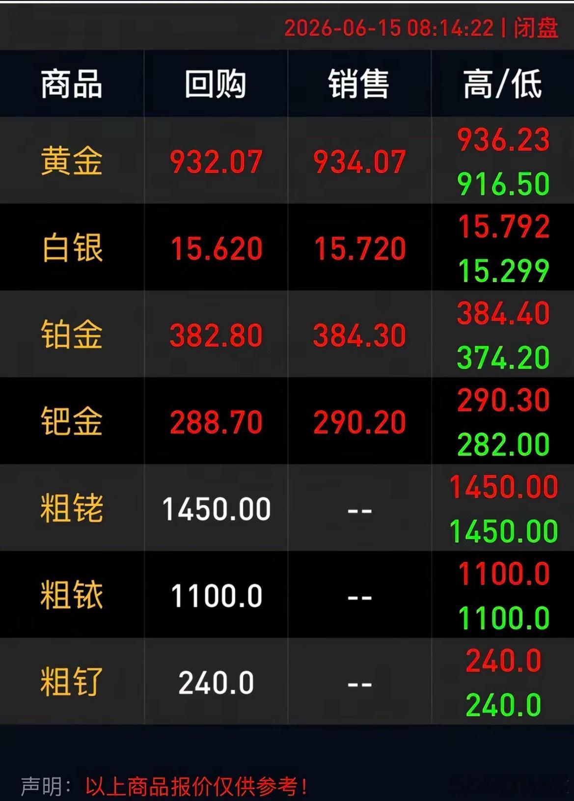 金价金价又回升了…过山式的来回跳 又有多少人抄底了！估计今天的A股又冲新高…… 