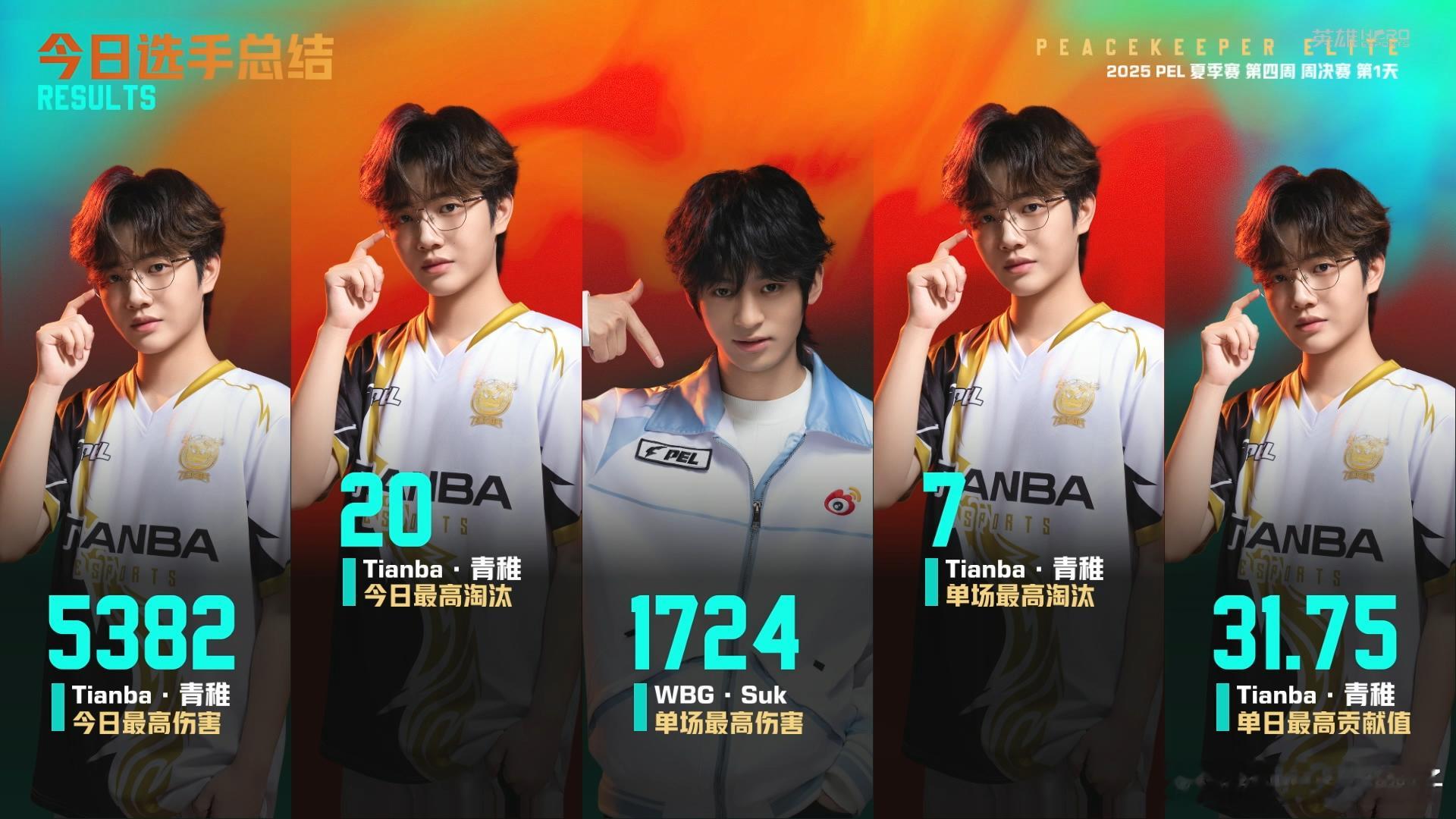青稚领跑淘汰榜 这就是大将[哆啦A梦吃惊]青雉周决首日20个淘汰领跑淘汰榜和伤害