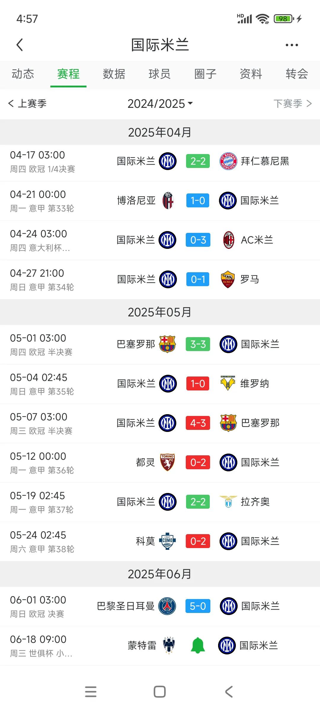 国际米兰最后一个多月连连丢冠，就是球队实力不行！

意大利杯0-3Ac米兰只是开