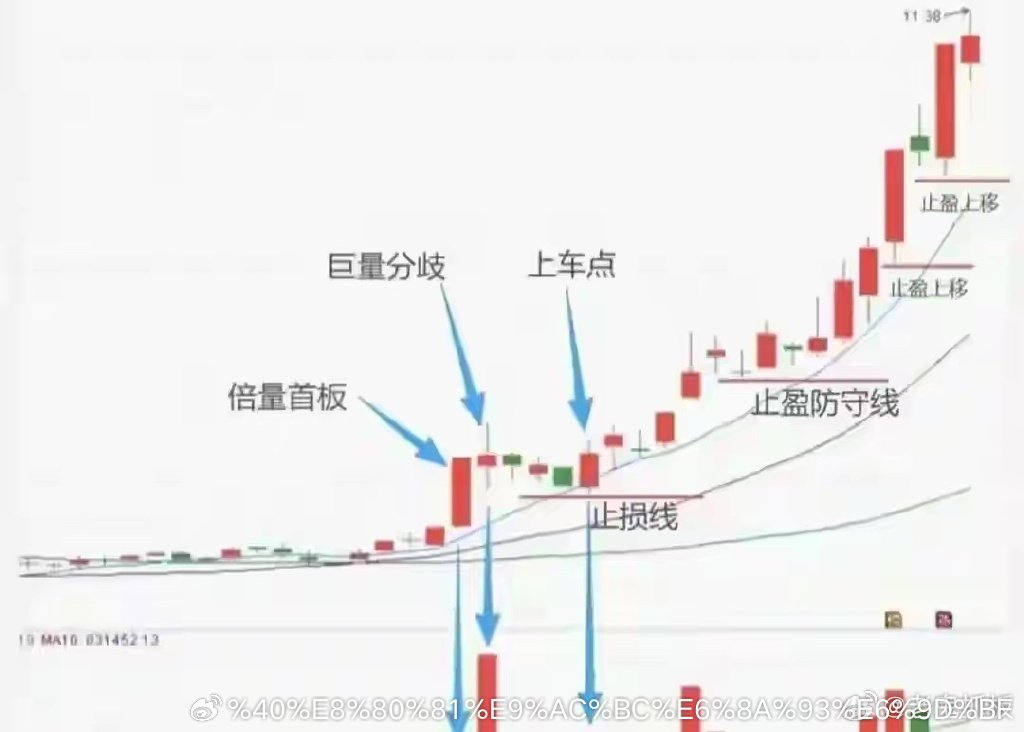 10万滚到500万：试错80%战法后顿悟，真正稳赚的只有这5条铁律别眨眼，这篇文