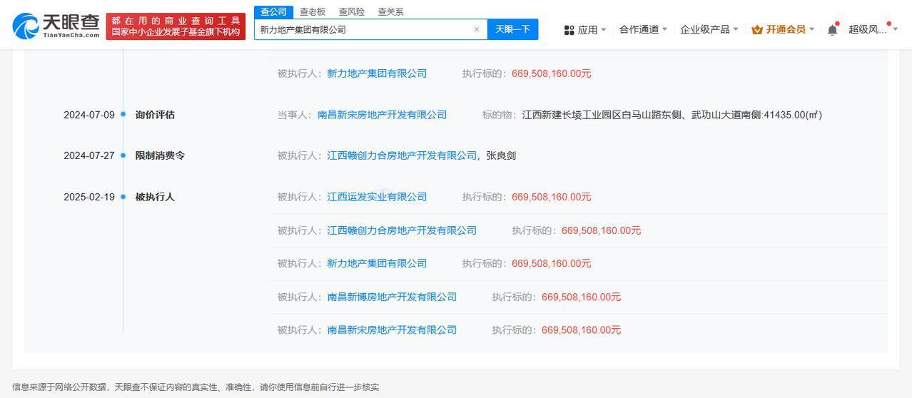 新力地产等被恢复执行6.69亿
天眼查法律诉讼信息显示，近日，新力地产集团有限公