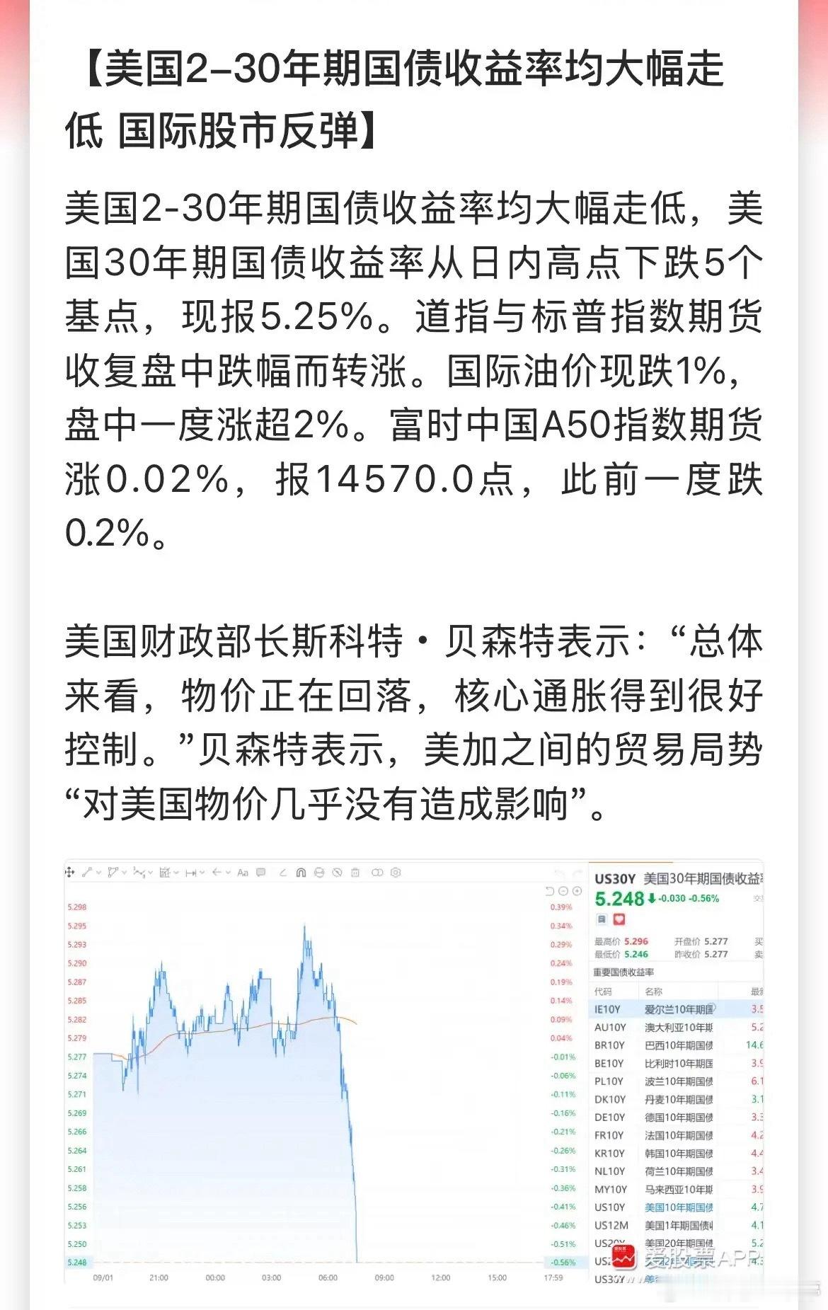 美股盘前又来了一波“救市话术”！美国财长贝森特出来表态：物价在回落，核心通胀控制