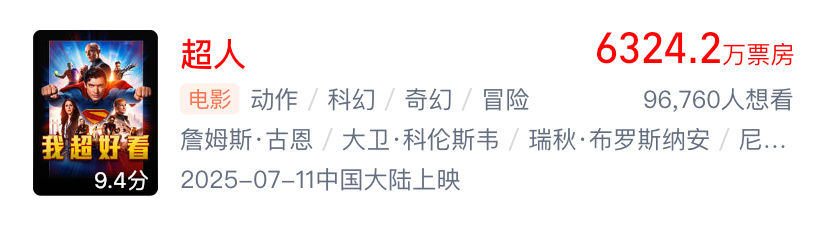 最新的超级英雄电影票房：《超人》六千万，《神奇4侠》三千万，现在想过亿都难，想想